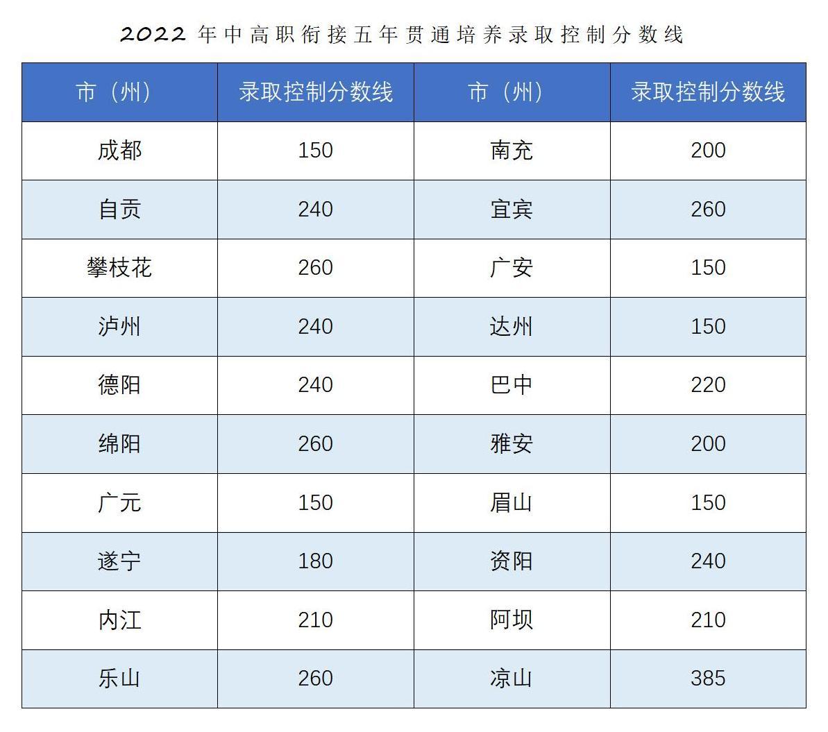 恭喜你被錄取啦??！2022年五年一貫制錄取結(jié)果查詢_04.jpg