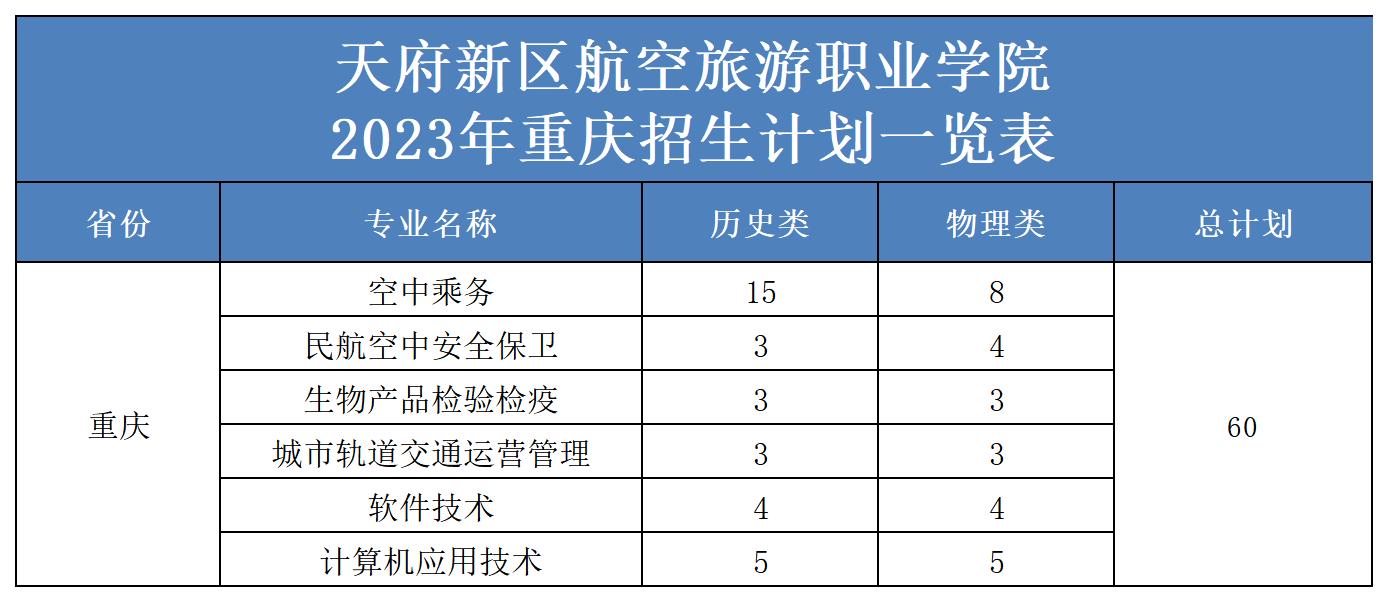 2023年省外招生計(jì)劃表（更新）(2)_重慶.jpg