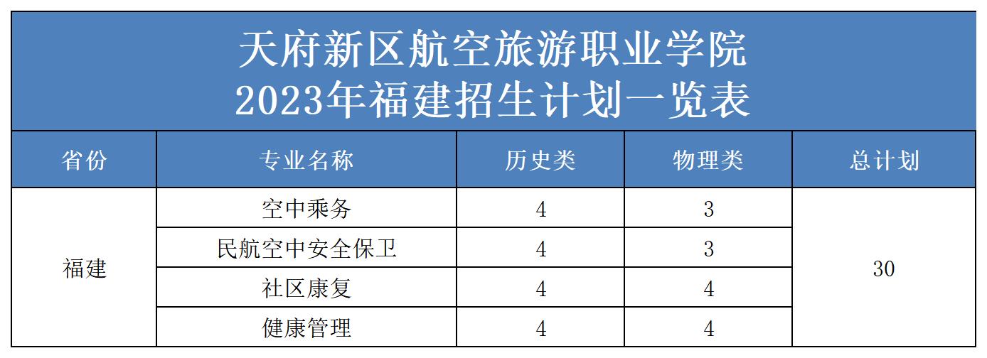 2023年省外招生計(jì)劃表（更新）(2)_福建.jpg