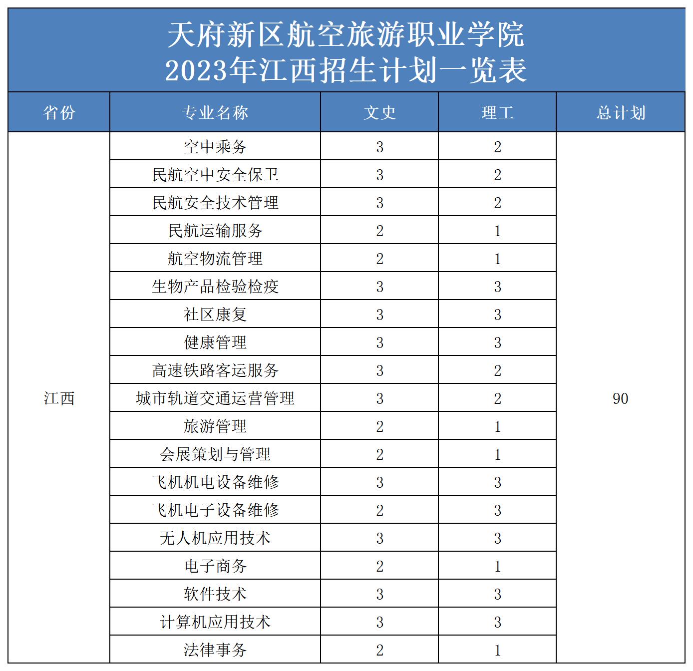 2023年省外招生計(jì)劃表（更新）(2)_江西.jpg