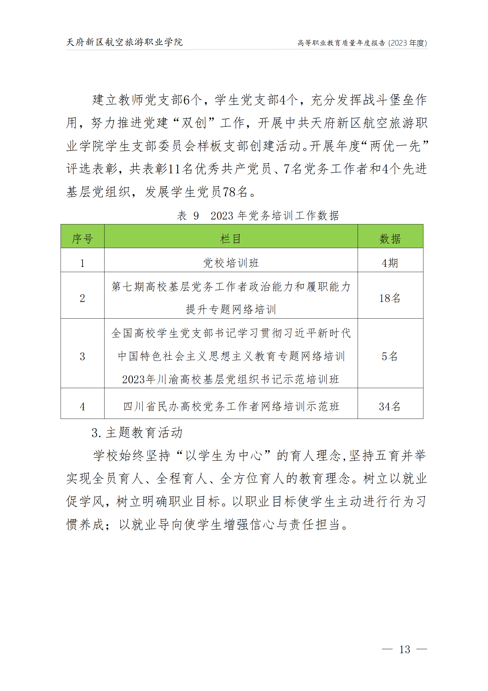 天府新區(qū)航空旅游職業(yè)學(xué)院2023年度職業(yè)教育質(zhì)量年報(bào)1230（網(wǎng)站版）_17.png