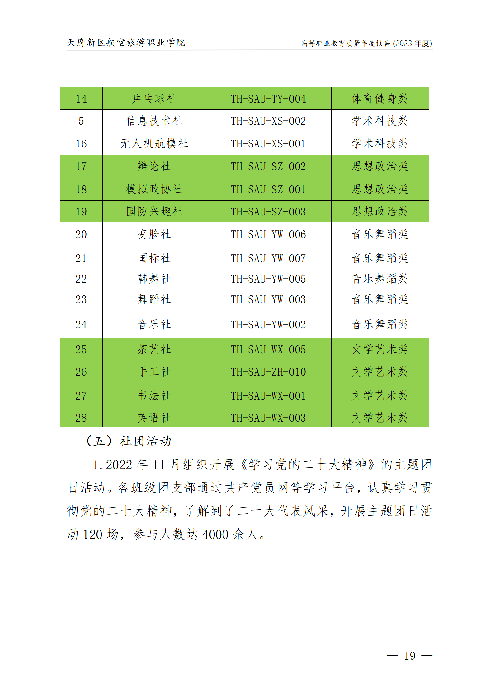 天府新區(qū)航空旅游職業(yè)學(xué)院2023年度職業(yè)教育質(zhì)量年報(bào)1230（網(wǎng)站版）_23.png