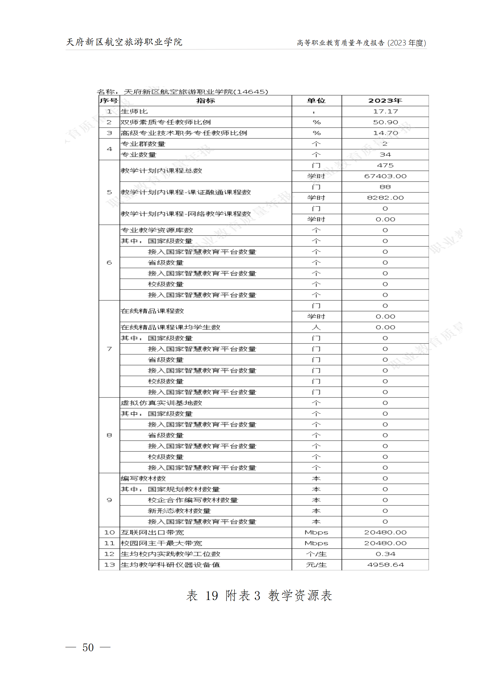 天府新區(qū)航空旅游職業(yè)學(xué)院2023年度職業(yè)教育質(zhì)量年報(bào)1230（網(wǎng)站版）_54.png