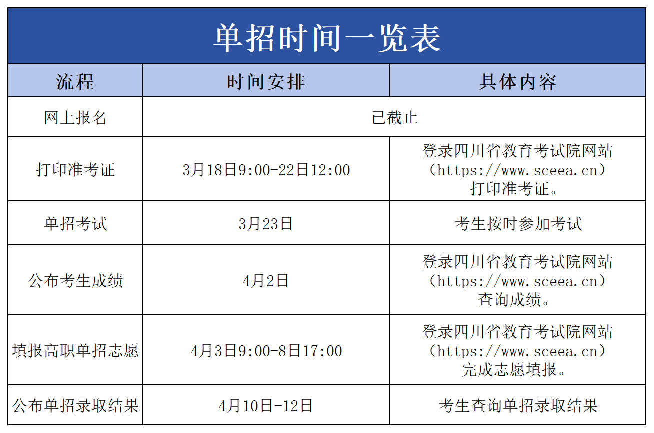 公眾號用表（包含3張圖片）_單招時(shí)間.png